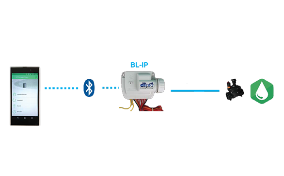 Programmatore-DTpro-BL-IP-Bluetooth_6gp3b30i